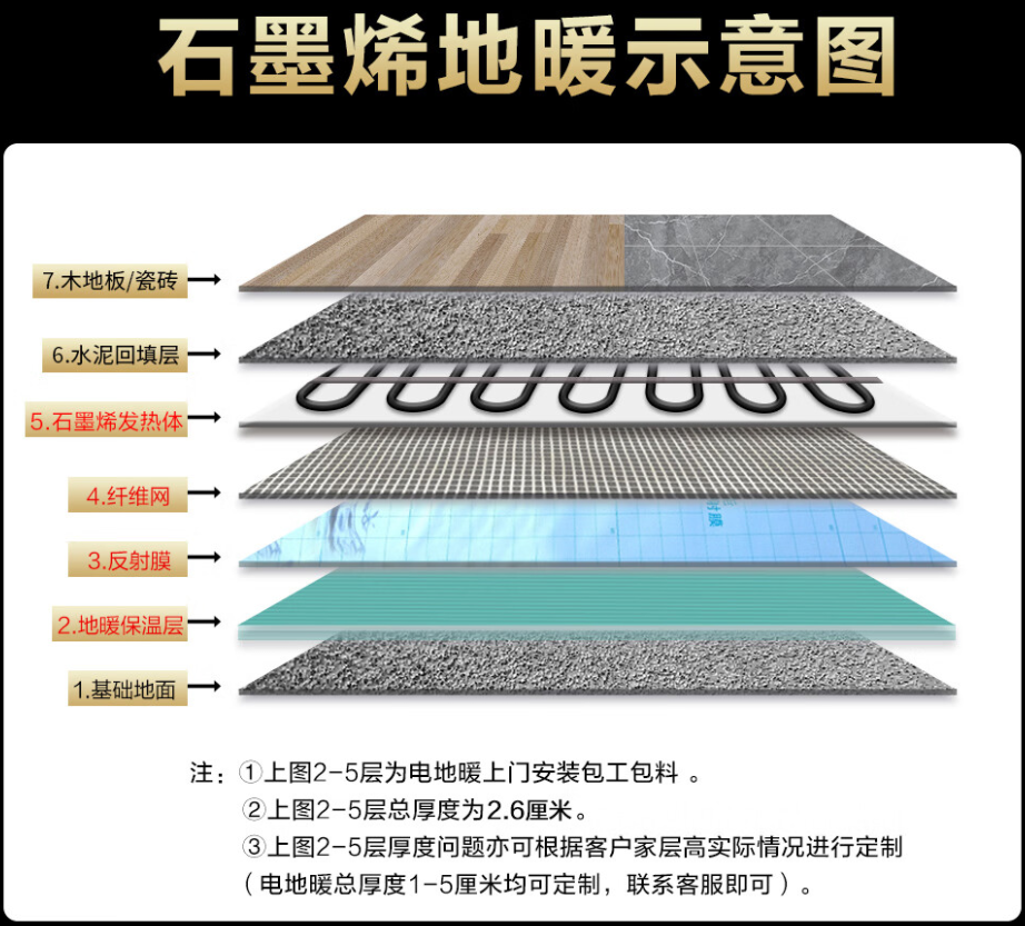库车县 石墨烯电地暖公司哪家好？施工质量核心标准